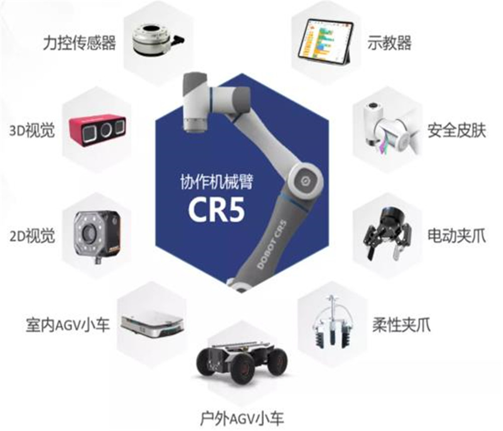 鴻鹄計劃協作機器人(rén)平台